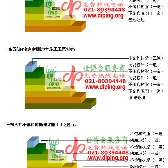 金华不饱和树脂地坪，不饱和树脂防腐地坪,防腐蚀地坪施工厂家产品图2