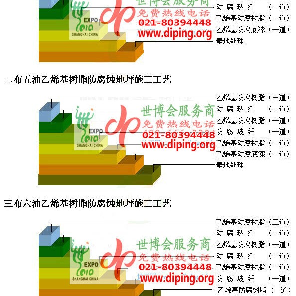 金华乙烯基防腐蚀地坪,乙烯基酯地坪,乙烯基酯防腐蚀地坪,乙烯基重防腐蚀地坪,乙烯基重防腐地坪,乙烯基重防腐自流平地坪产品图2